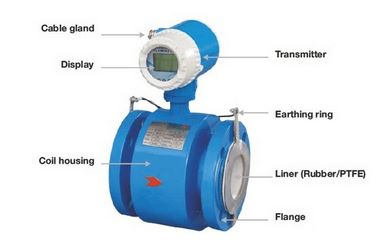 Parts-of-an-electromagnetic-flow-meter-1